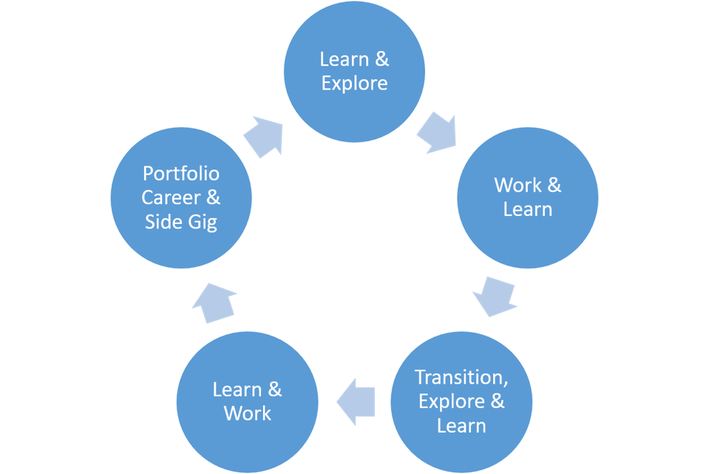 Accounting for SMSF 